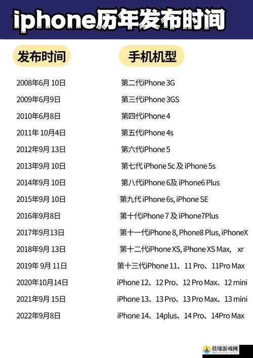 中国成熟 iPhone 性能评测时间延长网友热议