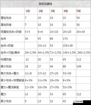 贪婪洞窟2游戏中法师职业符文的最优选择与高效搭配策略